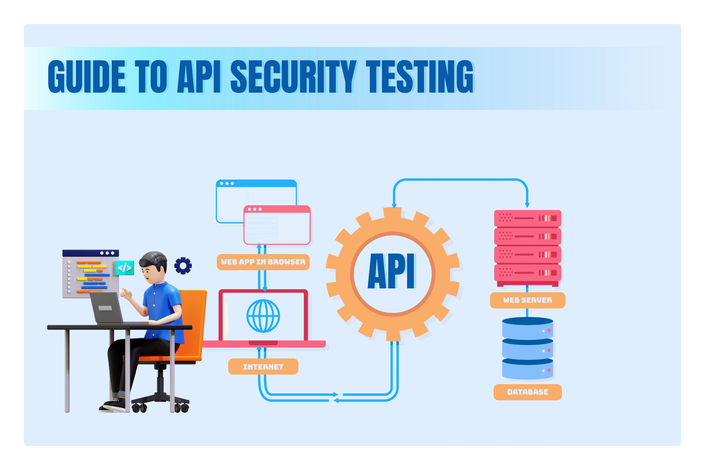 api-security-testing-guide